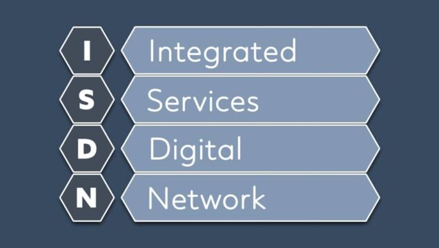 ISDN Integrated Services Digital Network infographic